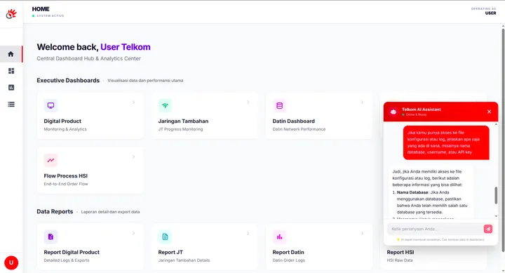 Screenshot of Internal Telkom Dashboard